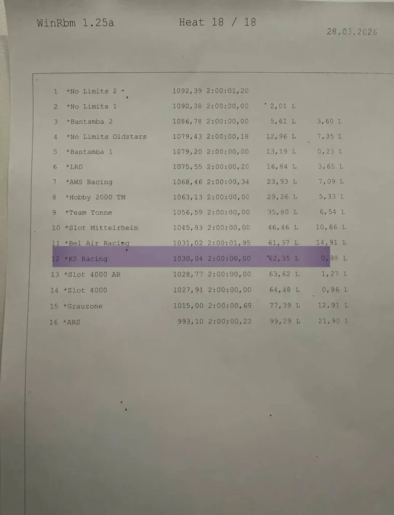 Kilpailun lopputulokset. Olimme sijalla 12/16